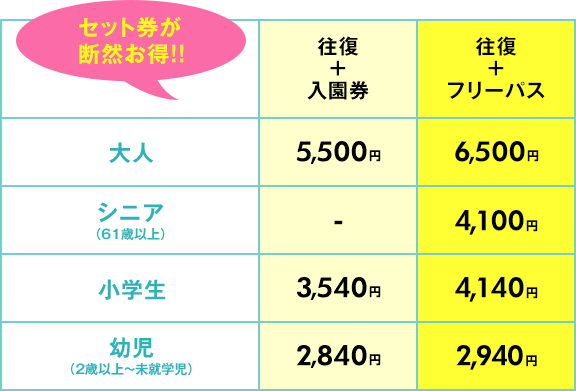 セット割が断然お得!!【大人】往復+入園券5,500円 往復+フリーパス6,500円【シニア (61歳以上)】往復+入園券- 往復+フリーパス4,100円【小学生】往復+入園券3,540円 往復+フリーパス4,140円【幼児(2歳以上~未就学児)】往復+入園券2,840円 往復+フリーパス2,940円