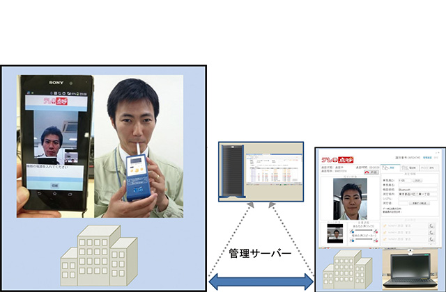 確実な運行管理体制