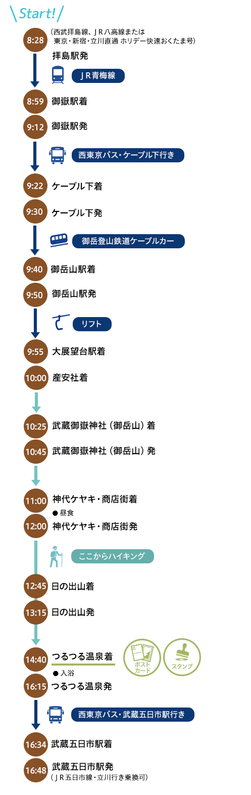 モデルコース