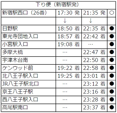 ゆったり座って安心 快適な通勤スタイルを新提案 高速バス 通勤ライナー を新たに運行します 西東京バス株式会社